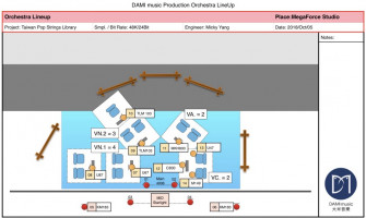 關於Taiwan Pop Strings Library的第二篇文章